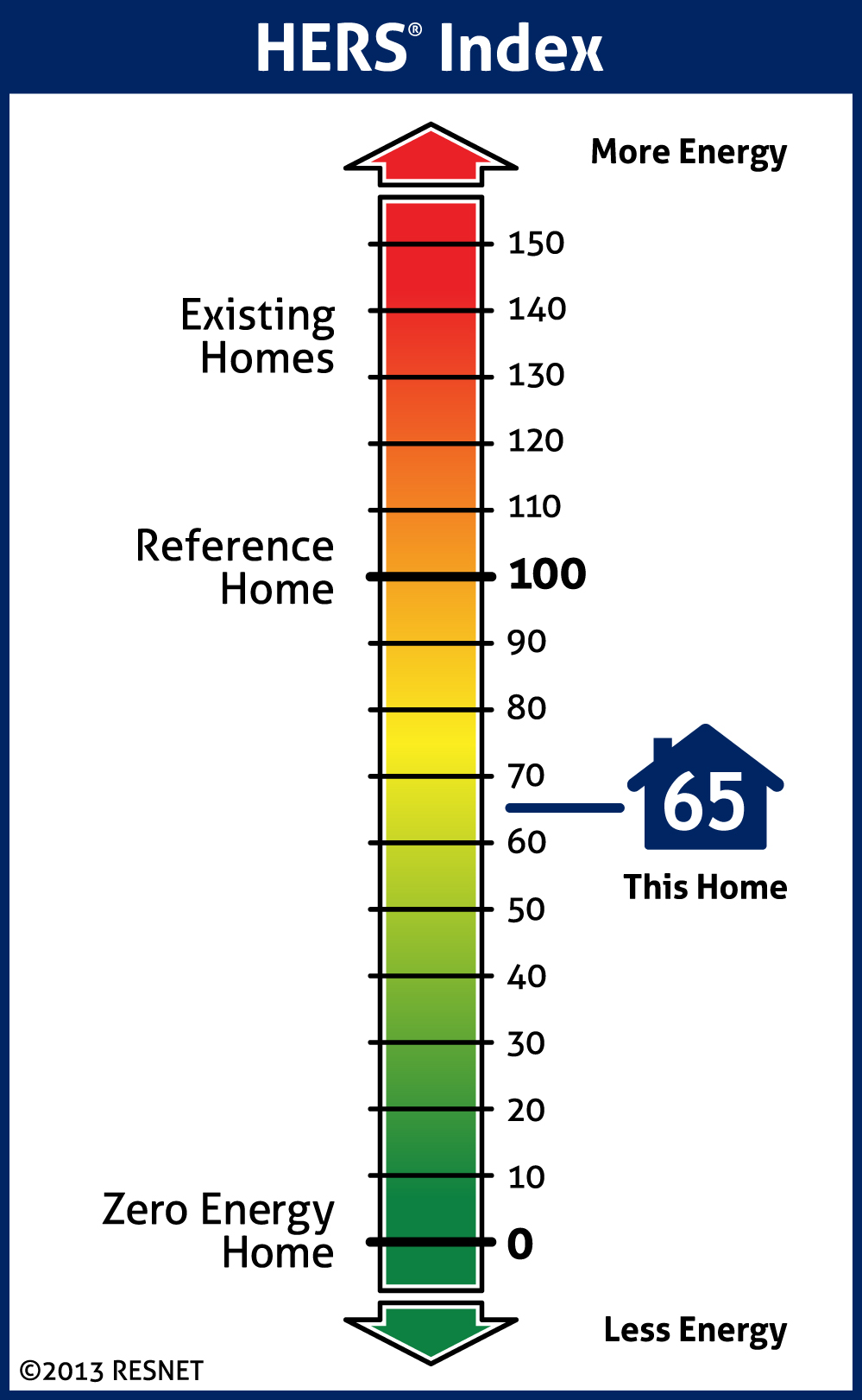 Home Ready Energy Rated Home 